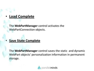 Load CompleteThe WebPartManager control activates the WebPartConnection objects.Save State CompleteThe WebPartManager control saves the static  and dynamic WebPart objects' personalization information in permanent storage.