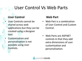 User Control Vs Web PartsUser ControlUser Controls cannot be shared across web applications but they can be created using a designer tool.Customization and personalization is not possible using User Controls.     Web PartWeb Part is a combination of User Control and Custom Control.Web Parts are ASP.NET controls in that they add extra dimensions of user customization and personalization.