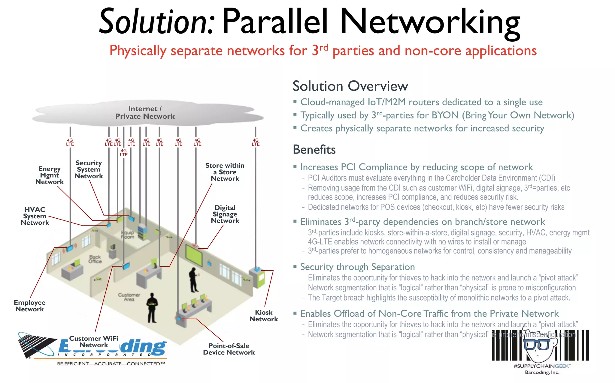 Solution: Parallel Networking
Physically separate networks for 3rd parties and non-core applications
Kiosk
Network
4G
LTE
4G
LTE
Digital
Signage
Network
HVAC
System
Network
4G
LTE
Customer WiFi
Network
4G
LTE
Employee
Network
4G
LTE
4G
LTE
Energy
Mgmt
Network
Point-of-Sale
Device Network
4G
LTE
4G
LTE
4G
LTE
Security
System
Network
Store within
a Store
Network
4G
LTE
Internet /
Private Network
Solution Overview
 Cloud-managed IoT/M2M routers dedicated to a single use
 Typically used by 3rd-parties for BYON (BringYour Own Network)
 Creates physically separate networks for increased security
Benefits
 Increases PCI Compliance by reducing scope of network
– PCI Auditors must evaluate everything in the Cardholder Data Environment (CDI)
– Removing usage from the CDI such as customer WiFi, digital signage, 3rd=parties, etc
reduces scope, increases PCI compliance, and reduces security risk.
– Dedicated networks for POS devices (checkout, kiosk, etc) have fewer security risks
 Eliminates 3rd-party dependencies on branch/store network
– 3rd-parties include kiosks, store-within-a-store, digital signage, security, HVAC, energy mgmt
– 4G-LTE enables network connectivity with no wires to install or manage
– 3rd-parties prefer to homogeneous networks for control, consistency and manageability
 Security through Separation
– Eliminates the opportunity for thieves to hack into the network and launch a “pivot attack”
– Network segmentation that is “logical” rather than “physical” is prone to misconfiguration
– The Target breach highlights the susceptibility of monolithic networks to a pivot attack.
 Enables Offload of Non-Core Traffic from the Private Network
– Eliminates the opportunity for thieves to hack into the network and launch a “pivot attack”
– Network segmentation that is “logical” rather than “physical” is prone to misconfiguration
 