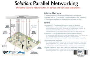 Solution: Parallel Networking
Physically separate networks for 3rd parties and non-core applications
Kiosk
Network
4G
LTE
4G
LTE
Digital
Signage
Network
HVAC
System
Network
4G
LTE
Customer WiFi
Network
4G
LTE
Employee
Network
4G
LTE
4G
LTE
Energy
Mgmt
Network
Point-of-Sale
Device Network
4G
LTE
4G
LTE
4G
LTE
Security
System
Network
Store within
a Store
Network
4G
LTE
Internet /
Private Network
Solution Overview
 Cloud-managed IoT/M2M routers dedicated to a single use
 Typically used by 3rd-parties for BYON (BringYour Own Network)
 Creates physically separate networks for increased security
Benefits
 Increases PCI Compliance by reducing scope of network
– PCI Auditors must evaluate everything in the Cardholder Data Environment (CDI)
– Removing usage from the CDI such as customer WiFi, digital signage, 3rd=parties, etc
reduces scope, increases PCI compliance, and reduces security risk.
– Dedicated networks for POS devices (checkout, kiosk, etc) have fewer security risks
 Eliminates 3rd-party dependencies on branch/store network
– 3rd-parties include kiosks, store-within-a-store, digital signage, security, HVAC, energy mgmt
– 4G-LTE enables network connectivity with no wires to install or manage
– 3rd-parties prefer to homogeneous networks for control, consistency and manageability
 Security through Separation
– Eliminates the opportunity for thieves to hack into the network and launch a “pivot attack”
– Network segmentation that is “logical” rather than “physical” is prone to misconfiguration
– The Target breach highlights the susceptibility of monolithic networks to a pivot attack.
 Enables Offload of Non-Core Traffic from the Private Network
– Eliminates the opportunity for thieves to hack into the network and launch a “pivot attack”
– Network segmentation that is “logical” rather than “physical” is prone to misconfiguration
 