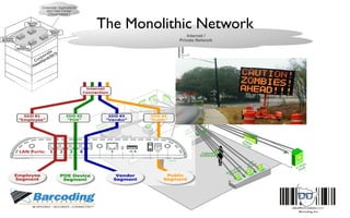 Internet /
Private Network
The Monolithic Network
Server
Employee
Tablet
Back
Office
Customer
Area
Equip
Room
Customer
Smartphone
Corporate Applications
and Data Center
(Cloud-based )
Network
Admin
Customer
Marketing
Security
Mgmt
Store
Operations
Primary Network (WAN)
Typically T1, DSL or Cable
Failover Connection
4G-LTE as a backup
WAN connection
4G-LTE
 