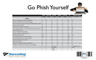 Go PhishYourself
 