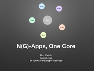 N(G)-Apps, One Core
Alan Hietala
@alanhietala
Sr Software Developer @ecobee
Core
ng-app
ng-app
ng-app
ng-app
ng-app