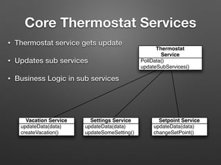 Core Thermostat Services
• Thermostat service gets update
• Updates sub services
• Business Logic in sub services
PollData()
updateSubServices()
Thermostat
Service
updateData(data)
createVacation()
Vacation Service
updateData(data)
updateSomeSetting()
Settings Service
updateData(data)
changeSetPoint()
Setpoint Service
 