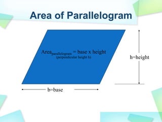 Areaparallelogram = base x height
(perpendicular height h)
b=base
h=height
Area of Parallelogram
 