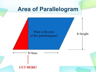 What is the area
of this parallelogram?
CUT HERE!
b=base
h=height
Area of Parallelogram
 