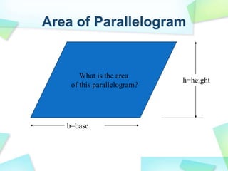What is the area
of this parallelogram?
b=base
h=height
Area of Parallelogram
 