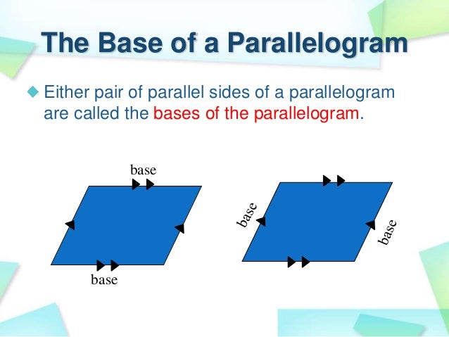 parallelogram area