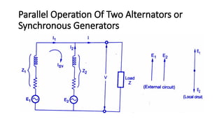 parallel operation of alternator.pptx of pokhara university PPTX