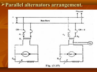 Parallel Operation on Alternators.