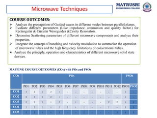 Microwave Techniques
COURSE OUTCOMES:
 Analyze the propagation of Guided waves in different modes between parallel planes.
 Evaluate different parameters (Like impedance, attenuation and quality factor.) for
Rectangular & Circular Waveguides &Cavity Resonators.
 Determine Scattering parameters of different microwave components and analyze their
properties.
 Integrate the concept of bunching and velocity modulation to summarize the operation
of microwave tubes and the high frequency limitations of conventional tubes.
 Analyze the principle, operation and characteristics of different microwave solid state
devices.
MAPPING COURSE OUTCOMES (COs) with POs and PSOs
COs POs PSOs
PO1 PO2 PO3 PO4 PO5 PO6 PO7 PO8 PO9 PO10 PO11 PO12 PSO1 PSO2
CO1 3 2 2 2 1 - - - - - - - 1 -
CO2 2 3 2 2 1 - - - - - - - 1 -
CO3 2 2 2 1 2 - 1 - - - 2 2 1 2
CO4 2 2 2 1 2 2 1 2 - - 2 - 3 3
CO5 2 2 1 1 2 - - 2 - - - 2 1 2
MATRUSRI
ENGINEERING COLLEGE
 