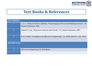 Text Books & References
MATRUSRI
ENGINEERING COLLEGE
TEXT BOOKS:
1 1. E. C. Jordan & Keith G. Balmain, “Electromagnetic Waves and Radiating Systems”, 2/e,
Pearson Education, 2006.
2 Samuel Y. Liao, “Microwave Devices and Circuits”, 3/e, Pearson Education, 2003
3 R. E. Collins, “Foundations for Microwave Engineering”, 2/e, Wiley India Pvt. Ltd., 2012
REFERENCES:
1 Microwave Engineering by M.Kulkarni
 