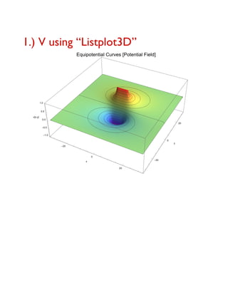 1.) V using “Listplot3D”
 