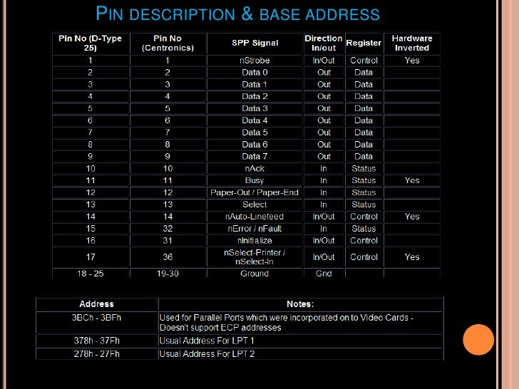 Parallel port programming