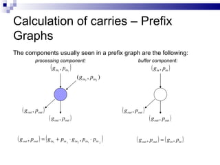 Calculation of carries – Prefix
Graphs
The components usually seen in a prefix graph are the following:
             processing component:                                                buffer component:
                        (g   in1   , pin1   )                                              ( gin , pin )
                                                ( g in2 , pin2 )




    ( g out , pout )                                                   ( g out , pout )
                       ( g out , pout )                                                   ( g out , pout )

 ( g out , pout ) = ( g in
                         1
                             + pin 1 ⋅ g in2 , pin1 ⋅ pin 2        )             ( g out , pout ) = ( g in , pin )
 