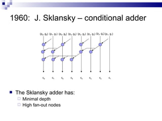 1960: J. Sklansky – conditional adder
              (p8, g8) (p7, g7) (p6, g6) (p5, g5) (p4, g4) (p3, g3) (p2, g2) (p1, g1)




                c8       c7       c6       c5        c4      c3        c2       c1




   The Sklansky adder has:
     Minimal depth
     High fan-out nodes
 