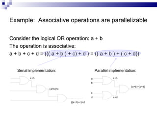 Example: Associative operations are parallelizable

Consider the logical OR operation: a + b
The operation is associative:
a + b + c + d = ((( a + b ) + c) + d ) = (( a + b ) + ( c + d))


   Serial implementation:                        Parallel implementation:
          a+b                                a             a+b
                                             b
                                                                      (a+b)+(c+d)
                     (a+b)+c
                                             c
                                             d             c+d
                               ((a+b)+c)+d
 