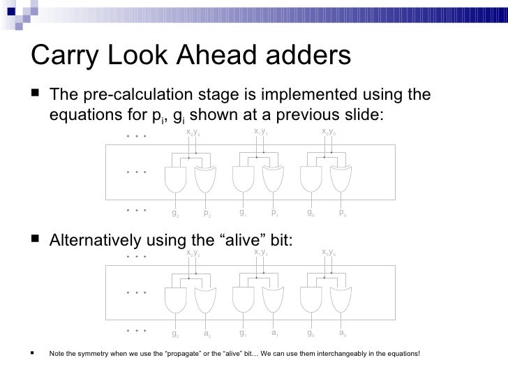 Parallel Prefix Adders Presentation