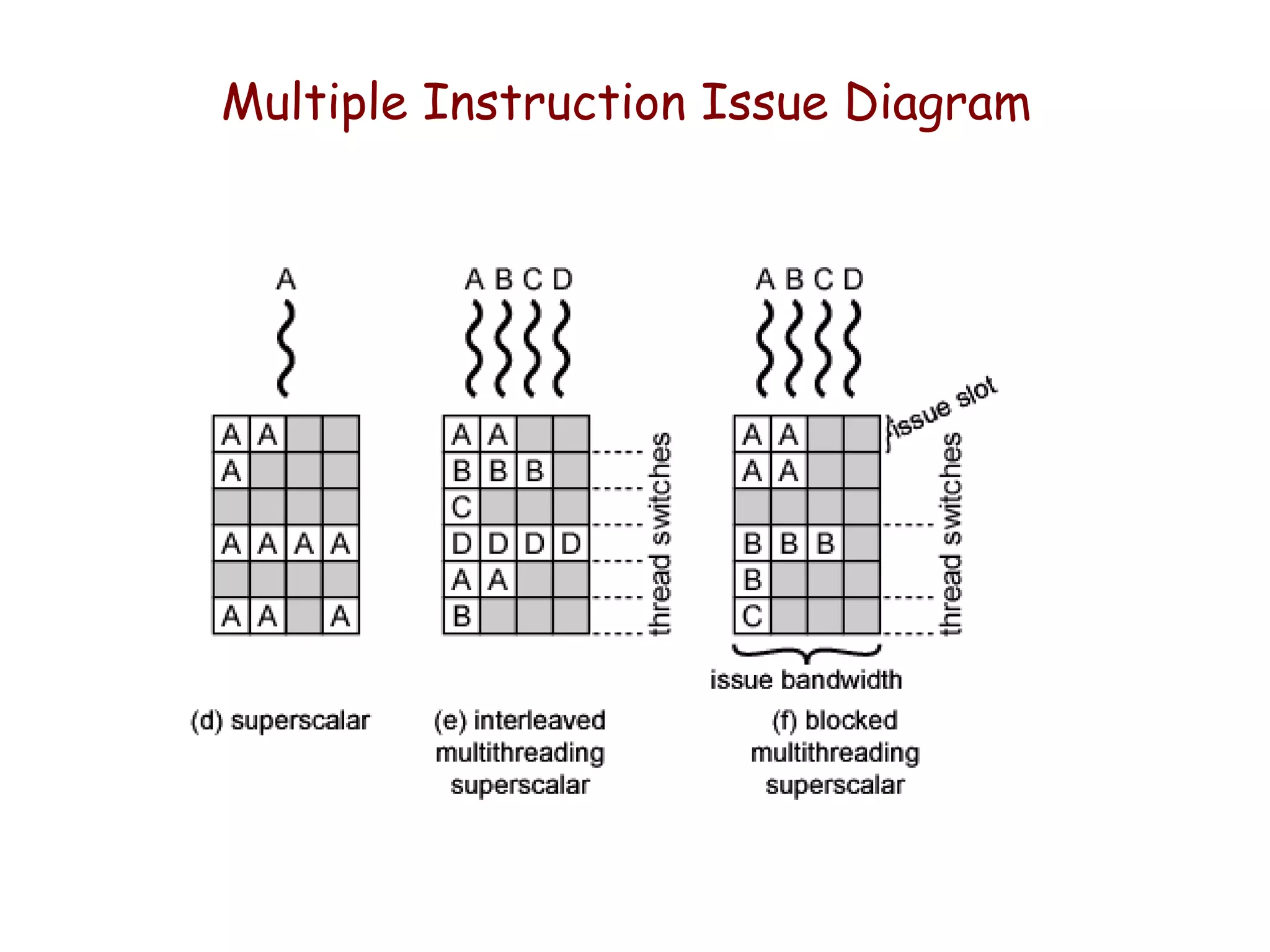 Parallel processing ppt