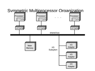 Parallel processing | PPT