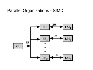 Parallel Organizations - SIMD
 