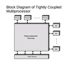 Block Diagram of Tightly Coupled
Multiprocessor
 