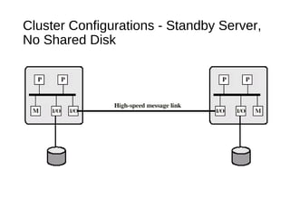 Cluster Configurations - Standby Server,
No Shared Disk
 