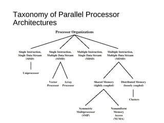 Taxonomy of Parallel Processor
Architectures
 