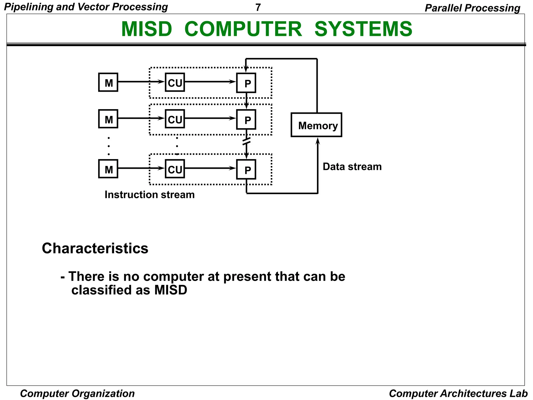 Parallel Processing Techniques Pipelining | PPT