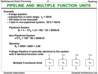 17
Pipelining and Vector Processing
Computer Organization Computer Architectures Lab
PIPELINE AND MULTIPLE FUNCTION UNITS
P1
I i
P2
Ii+1
P3
I i+2
P4
I i+3
Multiple Functional Units
Example
- 4-stage pipeline
- subopertion in each stage; tp = 20nS
- 100 tasks to be executed
- 1 task in non-pipelined system; 20*4 = 80nS
Pipelined System
(k + n - 1)*tp = (4 + 99) * 20 = 2060nS
Non-Pipelined System
n*k*tp = 100 * 80 = 8000nS
Speedup
Sk = 8000 / 2060 = 3.88
4-Stage Pipeline is basically identical to the system
with 4 identical function units
Pipelining
 