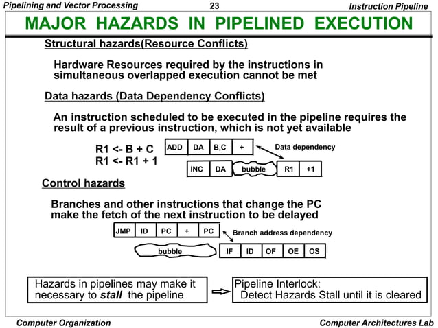 Parallel Processing Techniques Pipelining | PPT
