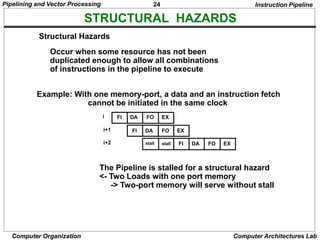 Parallel Processing Techniques Pipelining | PDF