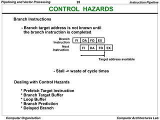 Parallel Processing Techniques Pipelining | PDF