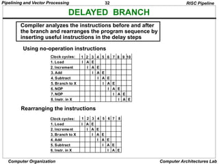 Parallel Processing Techniques Pipelining | PDF