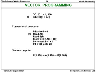 34
Pipelining and Vector Processing
Computer Organization Computer Architectures Lab
VECTOR PROGRAMMING
DO 20 I = 1, 100
20 C(I) = B(I) + A(I)
Conventional computer
Initialize I = 0
20 Read A(I)
Read B(I)
Store C(I) = A(I) + B(I)
Increment I = i + 1
If I  100 goto 20
Vector computer
C(1:100) = A(1:100) + B(1:100)
Vector Processing
 