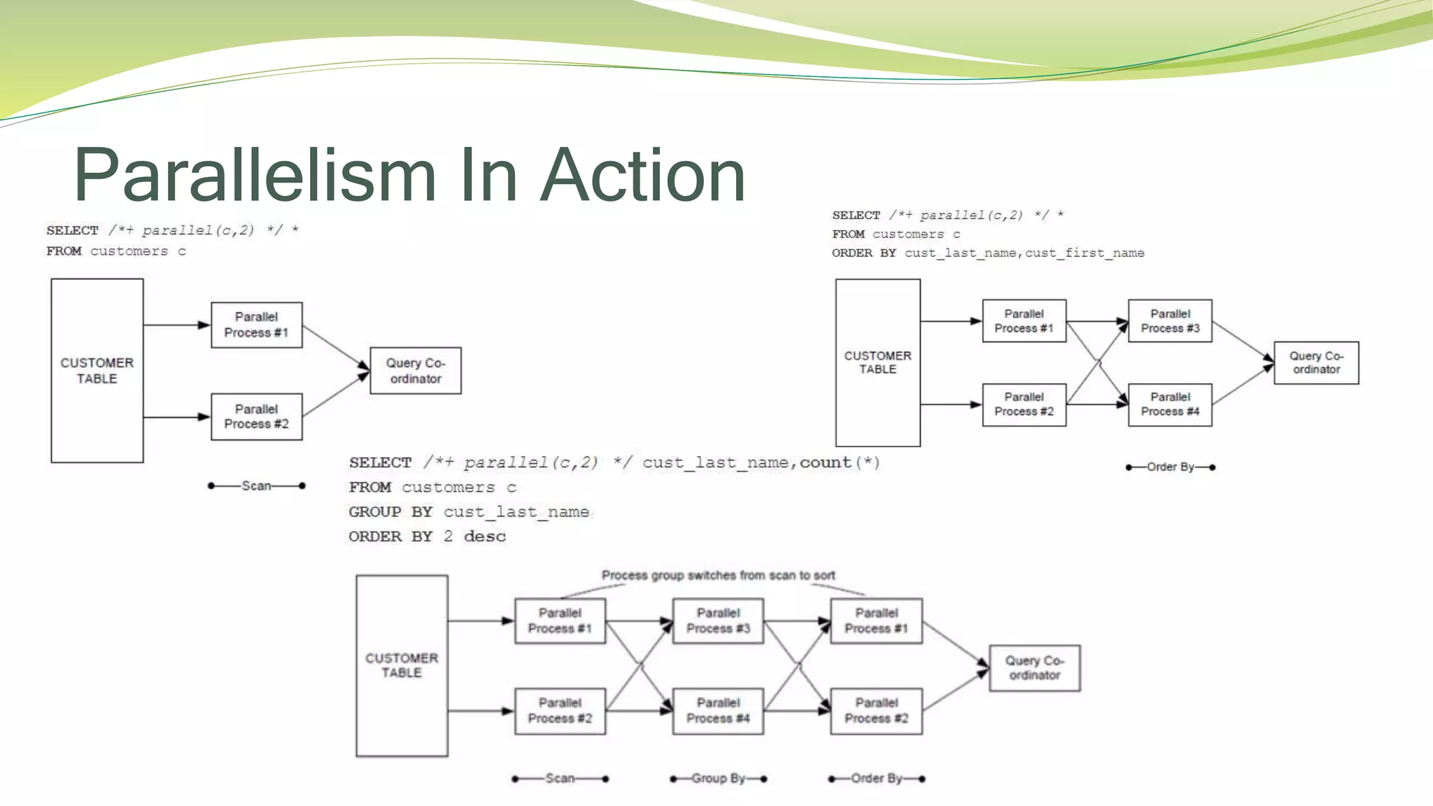 Parallel processing in data warehousing and big data | PPTX
