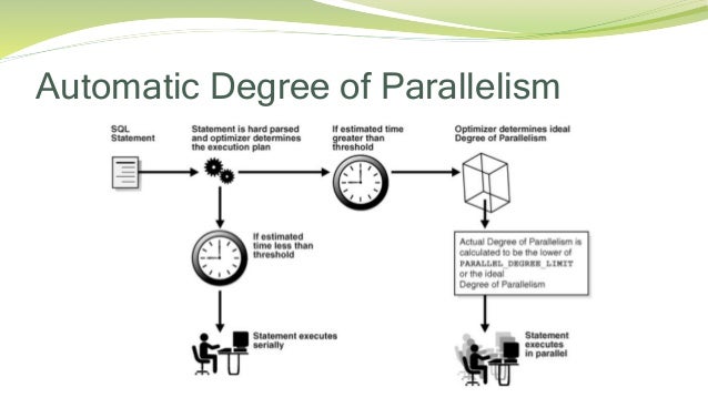 Parallel processing in data warehousing and big data