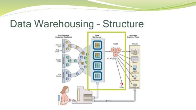 Parallel processing in data warehousing and big data
