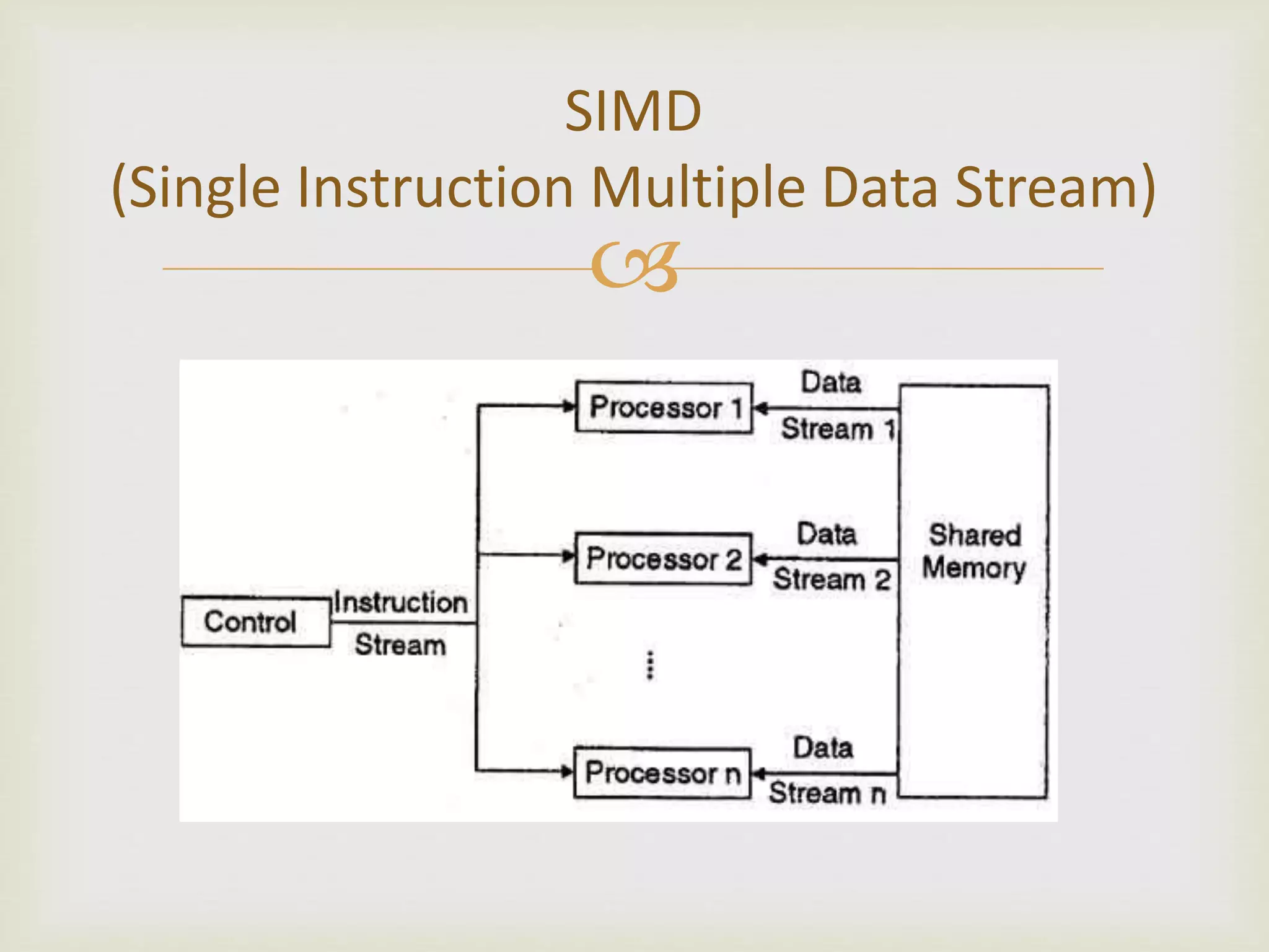 Parallel processing (simd and mimd) | PPTX