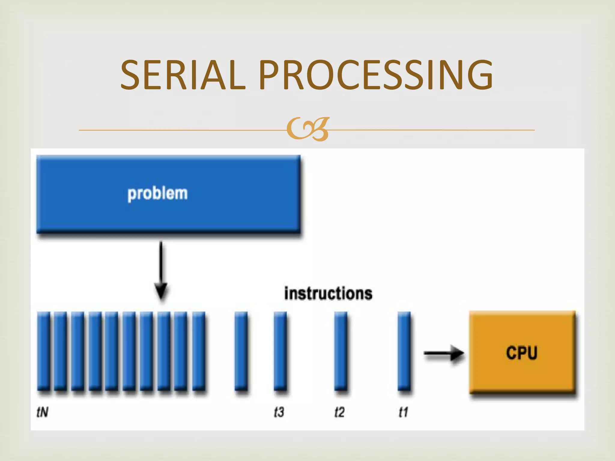 Parallel processing (simd and mimd) | PPTX