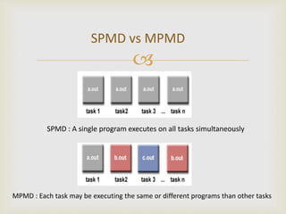 Phpmd Module Parallel processing (simd and mimd) | PPTX