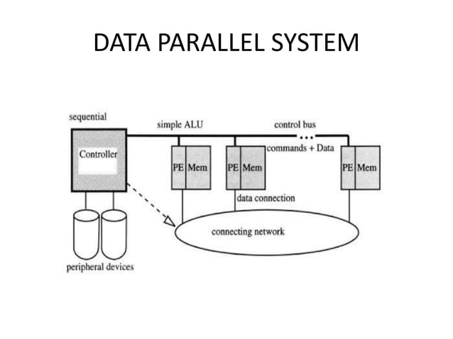 Parallel processing using image processing | PPTX | Computing ...