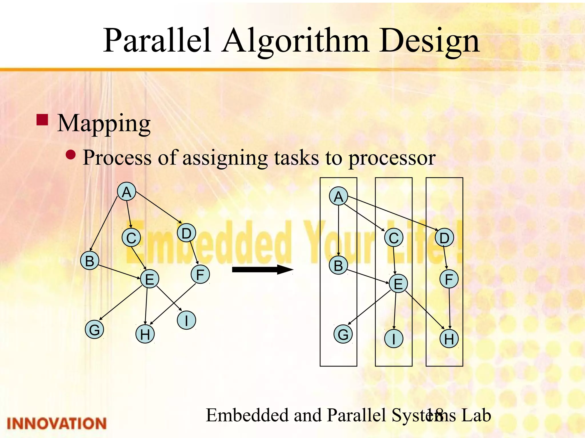 Embedded and Parallel Systems Lab 18 Parallel Algorithm Design ■ Mapping ● Process of assigning tasks to processor A C D B E G F H I A C D B E G F HI 