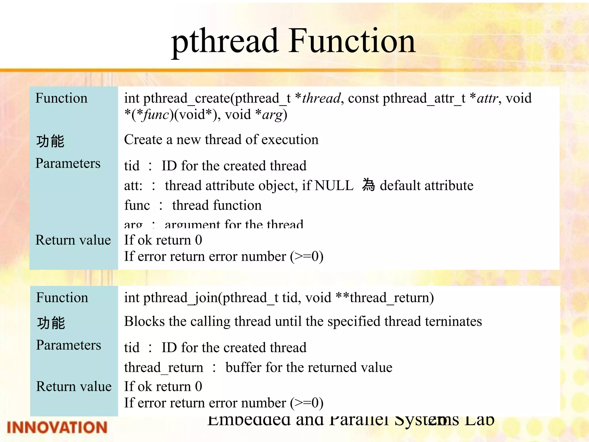 Embedded and Parallel Systems Lab 26 pthread Function If ok return 0 If error return error number (>=0) Return value tid：ID for the created thread att:：thread attribute object, if NULL 為default attribute func：thread function arg：argument for the thread Parameters Create a new thread of execution功能 int pthread_create(pthread_t *thread, const pthread_attr_t *attr, void * (*func)(void*), void *arg) Function Function int pthread_join(pthread_t tid, void **thread_return) 功能 Blocks the calling thread until the specified thread terninates Parameters tid：ID for the created thread thread_return：buffer for the returned value Return value If ok return 0 If error return error number (>=0) 