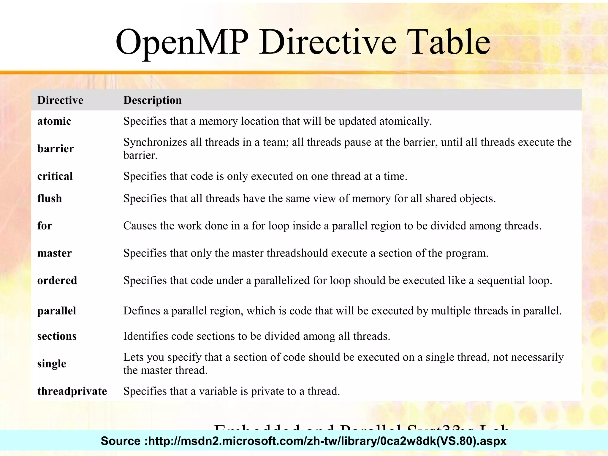 Embedded and Parallel Systems Lab 33 OpenMP Directive Table Specifies that a variable is private to a thread.threadprivate Lets you specify that a section of code should be executed on a single thread, not necessarily the master thread. single Identifies code sections to be divided among all threads.sections Defines a parallel region, which is code that will be executed by multiple threads in parallel.parallel Specifies that code under a parallelized for loop should be executed like a sequential loop.ordered Specifies that only the master threadshould execute a section of the program.master Causes the work done in a for loop inside a parallel region to be divided among threads.for Specifies that all threads have the same view of memory for all shared objects.flush Specifies that code is only executed on one thread at a time.critical Synchronizes all threads in a team; all threads pause at the barrier, until all threads execute the barrier. barrier Specifies that a memory location that will be updated atomically.atomic DescriptionDirective Source :http://msdn2.microsoft.com/zh-tw/library/0ca2w8dk(VS.80).aspx 