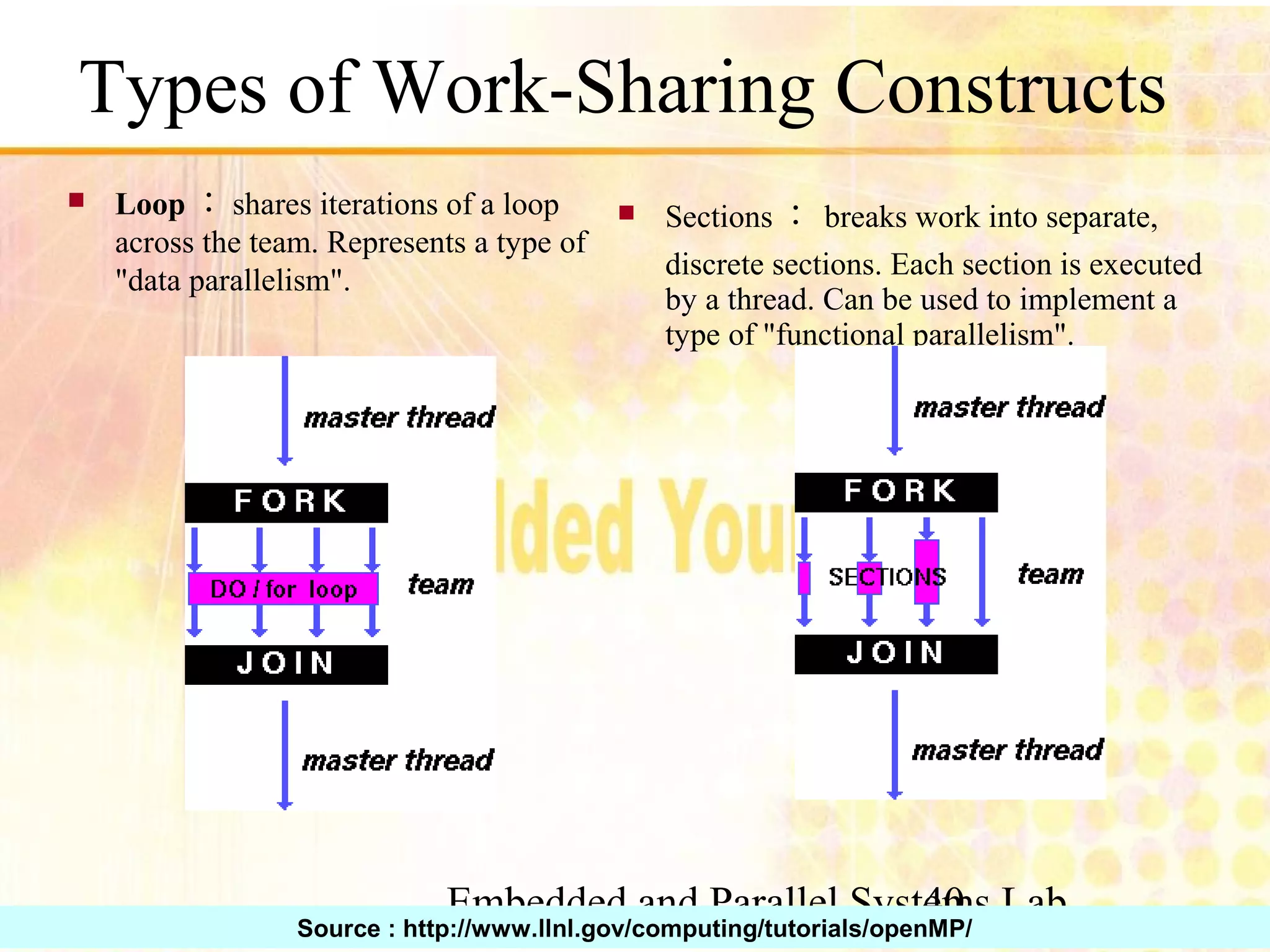 Embedded and Parallel Systems Lab 40 Types of Work-Sharing Constructs ■ Loop：shares iterations of a loop across the team. Represents a type of "data parallelism". Source : http://www.llnl.gov/computing/tutorials/openMP/ ■ Sections：breaks work into separate, discrete sections. Each section is executed by a thread. Can be used to implement a type of "functional parallelism". 