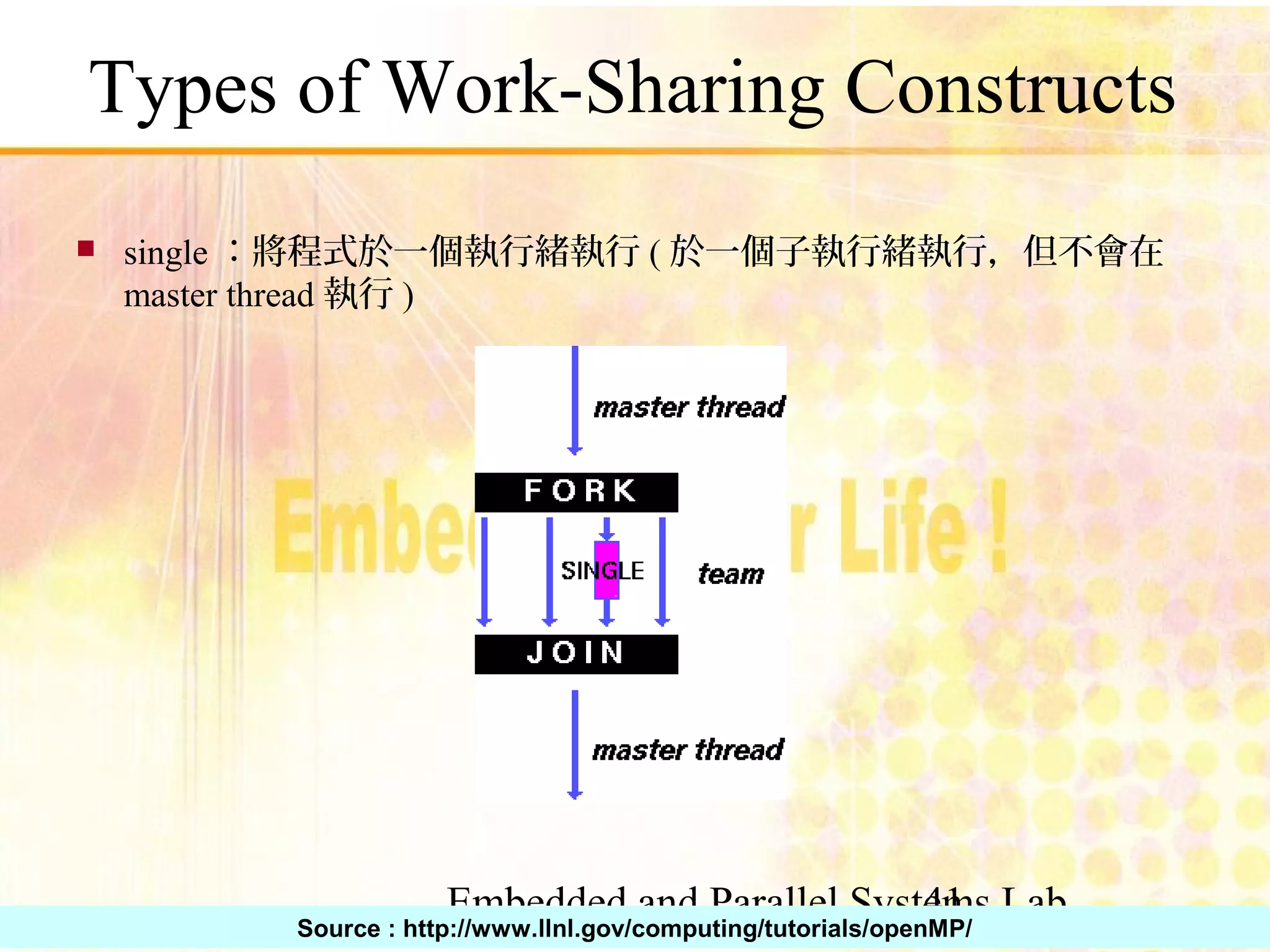 Embedded and Parallel Systems Lab 41 Types of Work-Sharing Constructs ■ single：將程式於一個執行緒執行(於一個子執行緒執行，但不會在 master thread執行) Source : http://www.llnl.gov/computing/tutorials/openMP/ 