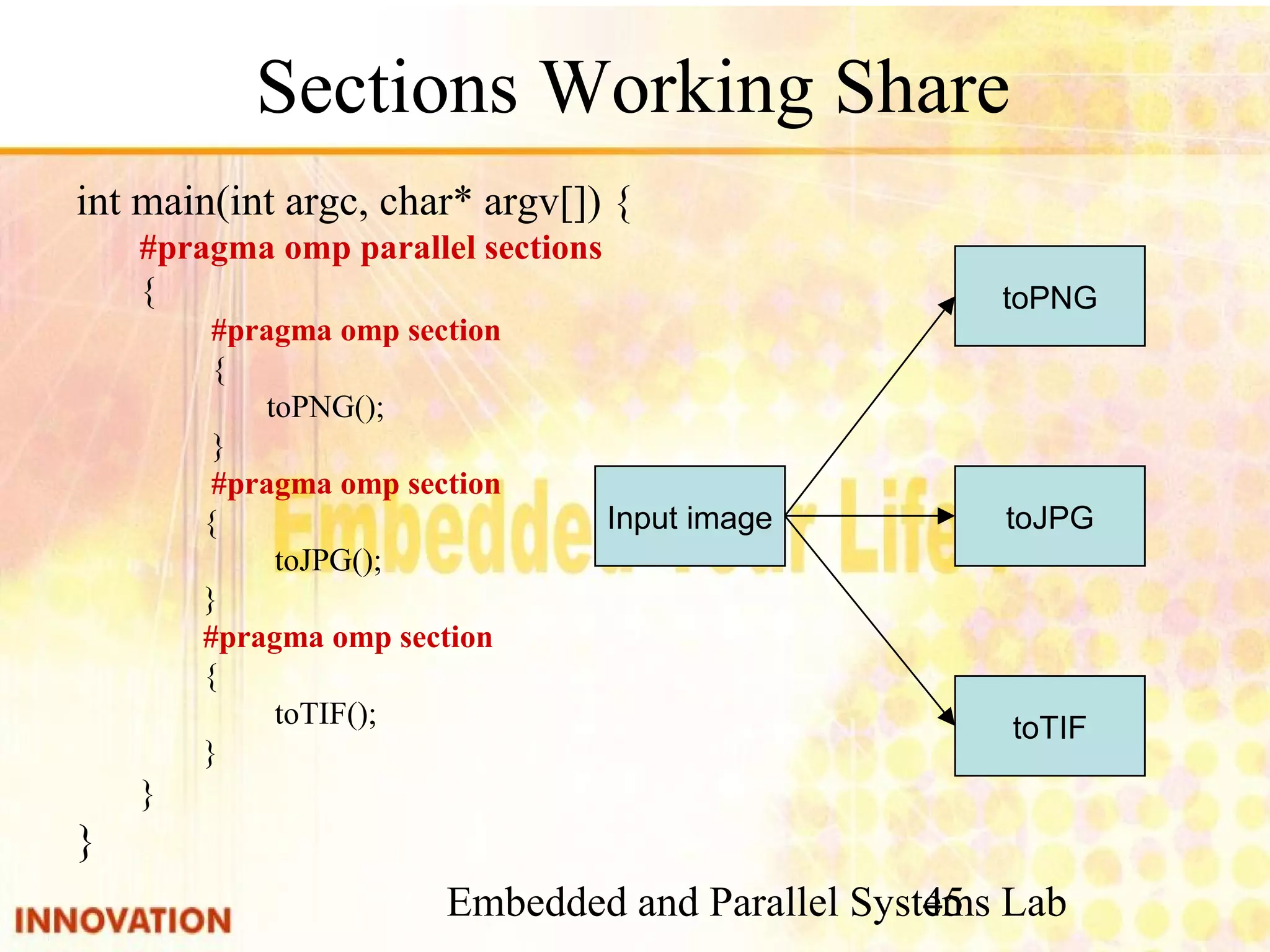 Embedded and Parallel Systems Lab 45 Sections Working Share int main(int argc, char* argv[]) { #pragma omp parallel sections { #pragma omp section { toPNG(); } #pragma omp section { toJPG(); } #pragma omp section { toTIF(); } } } Input image toPNG toJPG toTIF 