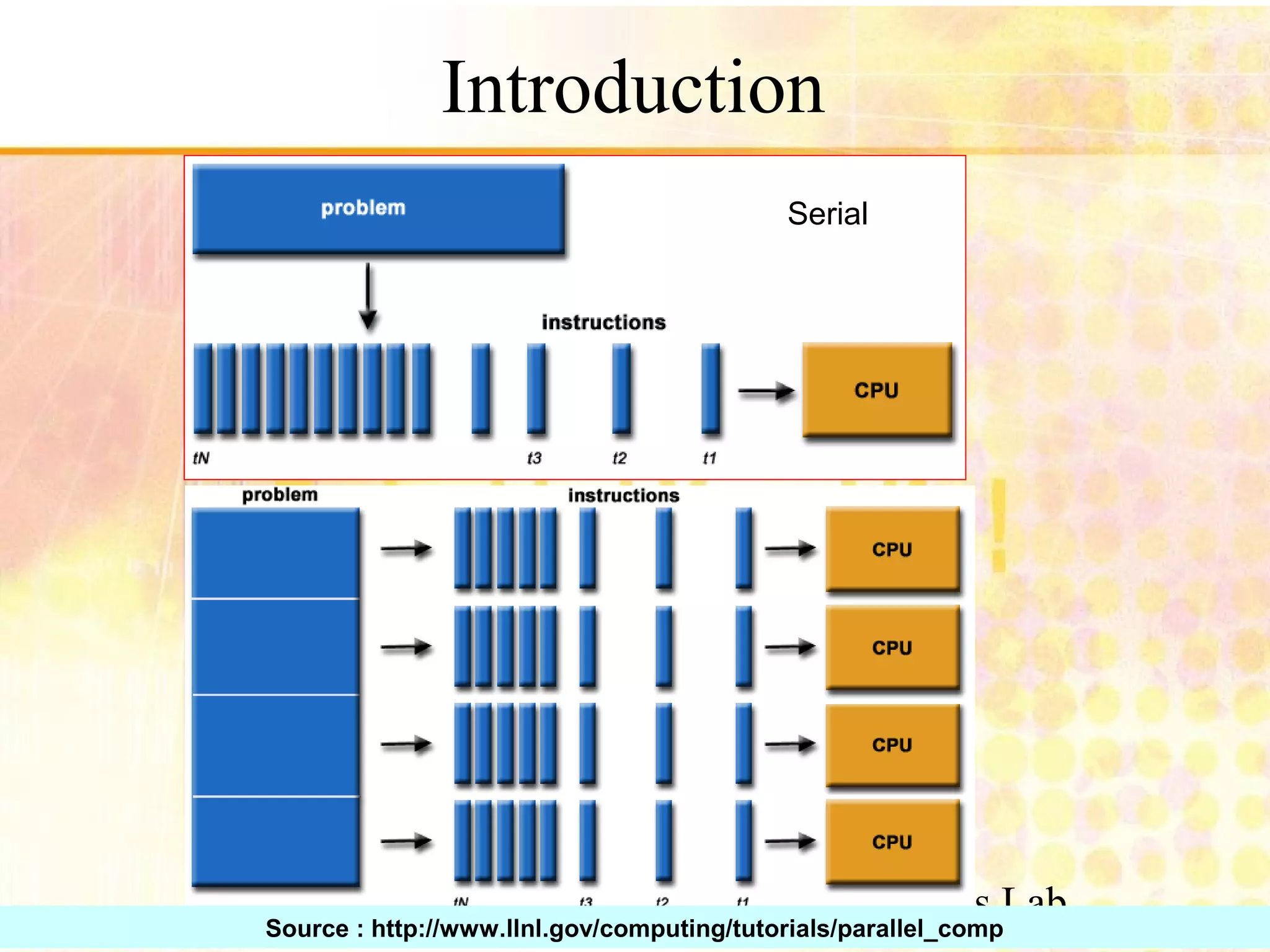 Embedded and Parallel Systems Lab 5 Introduction Serial Source : http://www.llnl.gov/computing/tutorials/parallel_comp 