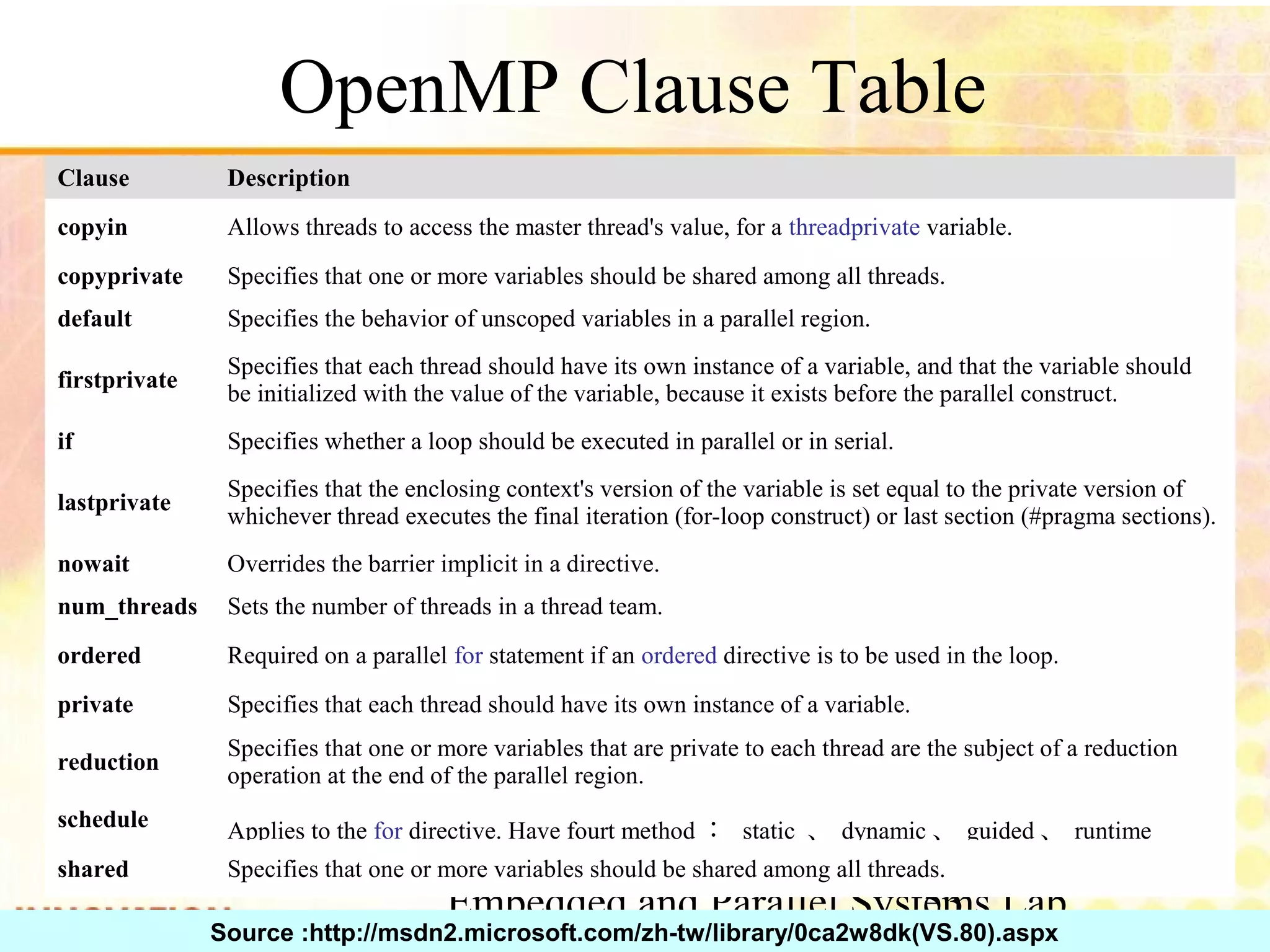 Embedded and Parallel Systems Lab 53 OpenMP Clause Table Specifies that one or more variables should be shared among all threads.shared Applies to the for directive. Have fourt method： static 、dynamic、guided、runtimeschedule Specifies that one or more variables that are private to each thread are the subject of a reduction operation at the end of the parallel region. reduction Specifies that each thread should have its own instance of a variable.private Required on a parallel for statement if an ordered directive is to be used in the loop.ordered Sets the number of threads in a thread team.num_threads Overrides the barrier implicit in a directive.nowait Specifies that the enclosing context's version of the variable is set equal to the private version of whichever thread executes the final iteration (for-loop construct) or last section (#pragma sections). lastprivate Specifies whether a loop should be executed in parallel or in serial.if Specifies that each thread should have its own instance of a variable, and that the variable should be initialized with the value of the variable, because it exists before the parallel construct. firstprivate Specifies the behavior of unscoped variables in a parallel region.default Specifies that one or more variables should be shared among all threads.copyprivate Allows threads to access the master thread's value, for a threadprivate variable.copyin DescriptionClause Source :http://msdn2.microsoft.com/zh-tw/library/0ca2w8dk(VS.80).aspx 